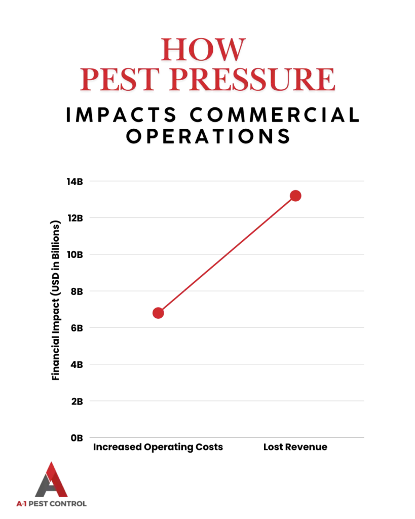 mooresville pest statistics